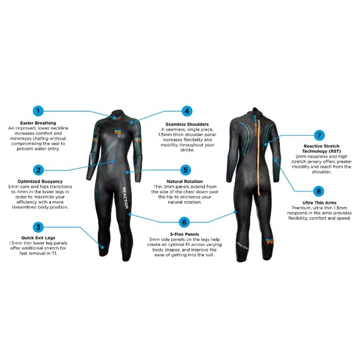 Bullet point features of the Womens BS Reaction wetsuit