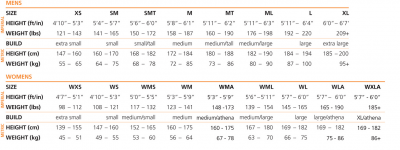 Blue Seventy Reaction Size Chart